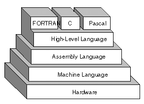 FORTRAN full form